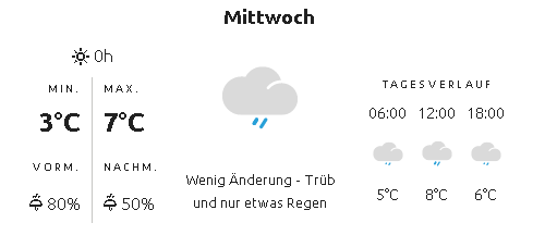 wetter soelden